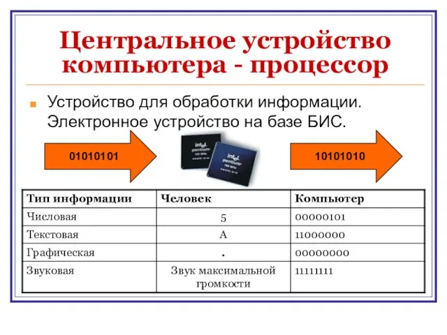 Центральное устройство компьютера - процессор Устройство для обработки информации. Электронное устройство на базе БИС. 01010101 10101010