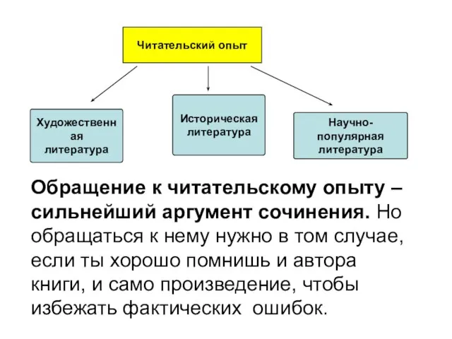 Читательский опыт Художественная литература Историческая литература Научно-популярная литература Обращение к читательскому опыту