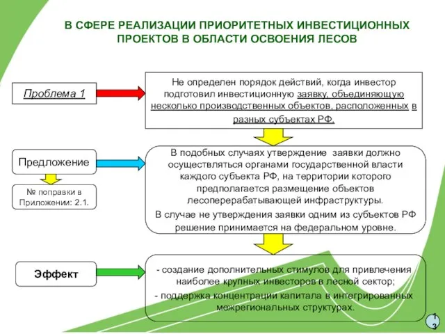 В СФЕРЕ РЕАЛИЗАЦИИ ПРИОРИТЕТНЫХ ИНВЕСТИЦИОННЫХ ПРОЕКТОВ В ОБЛАСТИ ОСВОЕНИЯ ЛЕСОВ Не определен