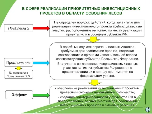 В СФЕРЕ РЕАЛИЗАЦИИ ПРИОРИТЕТНЫХ ИНВЕСТИЦИОННЫХ ПРОЕКТОВ В ОБЛАСТИ ОСВОЕНИЯ ЛЕСОВ Не определен