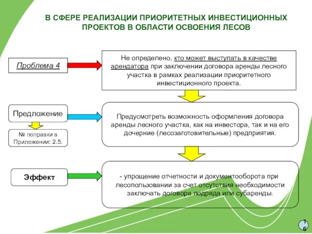 В СФЕРЕ РЕАЛИЗАЦИИ ПРИОРИТЕТНЫХ ИНВЕСТИЦИОННЫХ ПРОЕКТОВ В ОБЛАСТИ ОСВОЕНИЯ ЛЕСОВ Не определено,