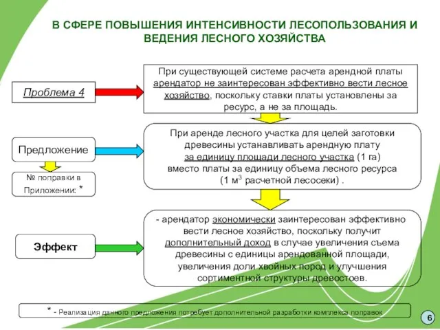 В СФЕРЕ ПОВЫШЕНИЯ ИНТЕНСИВНОСТИ ЛЕСОПОЛЬЗОВАНИЯ И ВЕДЕНИЯ ЛЕСНОГО ХОЗЯЙСТВА При существующей системе