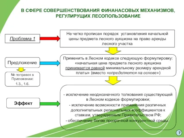 В СФЕРЕ СОВЕРШЕНСТВОВАНИЯ ФИНАНАСОВЫХ МЕХАНИЗМОВ, РЕГУЛИРУЩИХ ЛЕСОПОЛЬЗОВАНИЕ Не четко прописан порядок установления