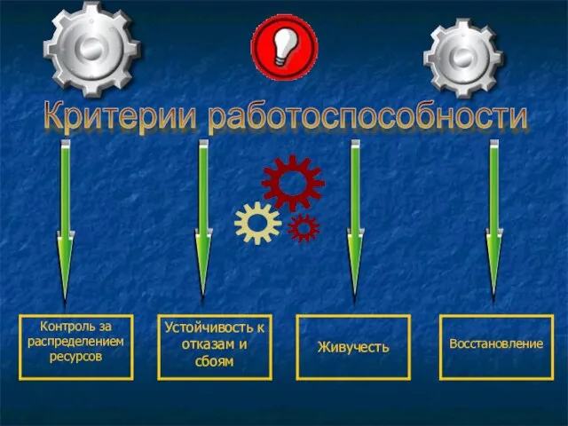 Критерии работоспособности