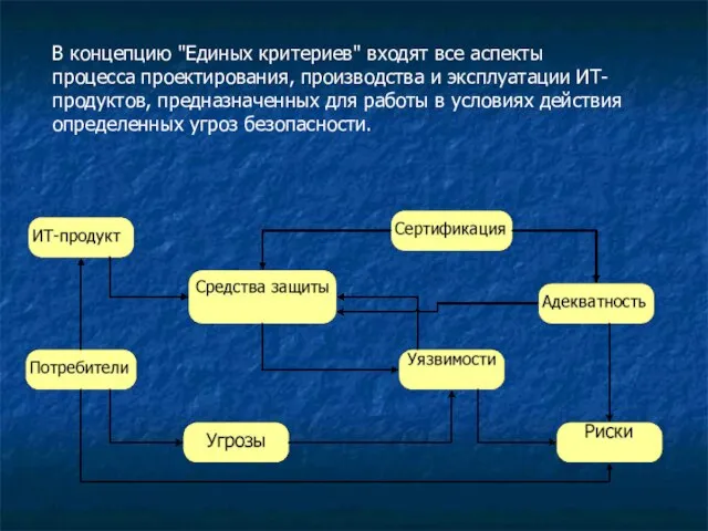 В концепцию "Единых критериев" входят все аспекты процесса проектирования, производства и эксплуатации