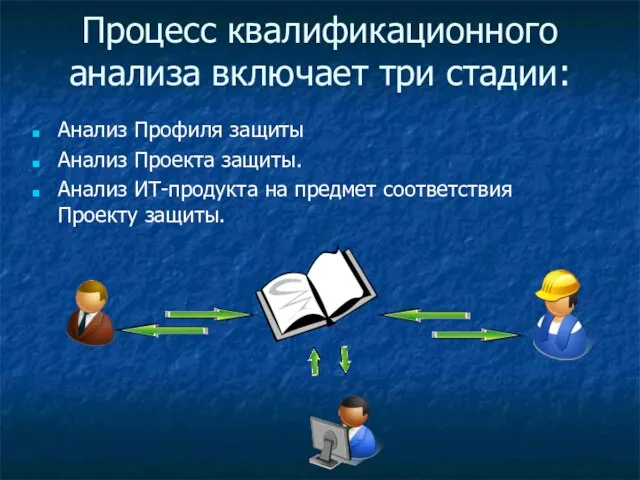 Процесс квалификационного анализа включает три стадии: Анализ Профиля защиты Анализ Проекта защиты.