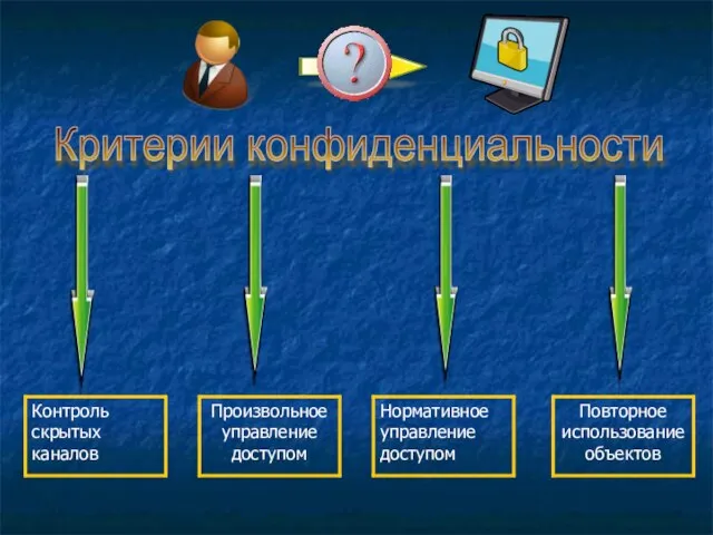 Критерии конфиденциальности