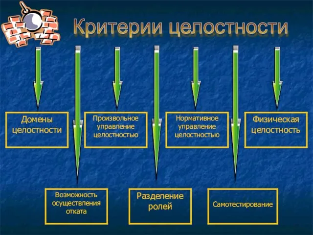 Критерии целостности