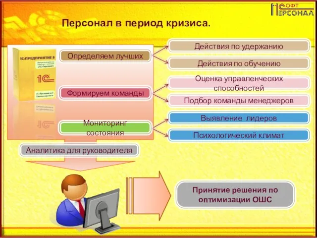 Принятие решения по оптимизации ОШС Персонал в период кризиса.