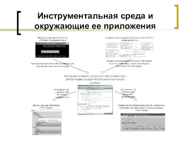 Инструментальная среда и окружающие ее приложения