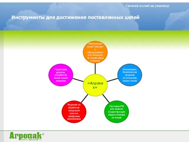 Инструменты для достижения поставленных целей