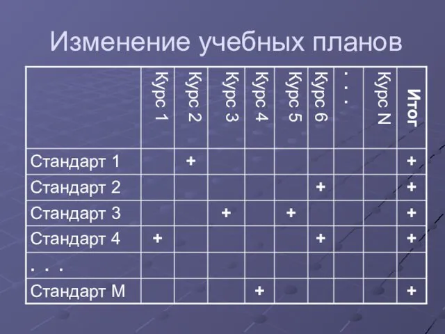 Изменение учебных планов