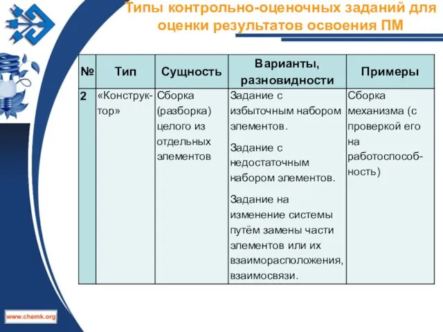 Типы контрольно-оценочных заданий для оценки результатов освоения ПМ ТЕКСТ СЛАЙДА