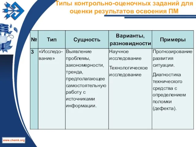 Типы контрольно-оценочных заданий для оценки результатов освоения ПМ ТЕКСТ СЛАЙДА