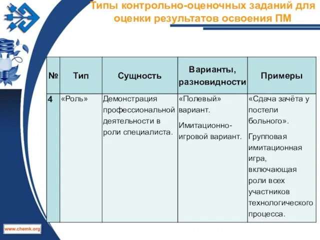 Типы контрольно-оценочных заданий для оценки результатов освоения ПМ ТЕКСТ СЛАЙДА