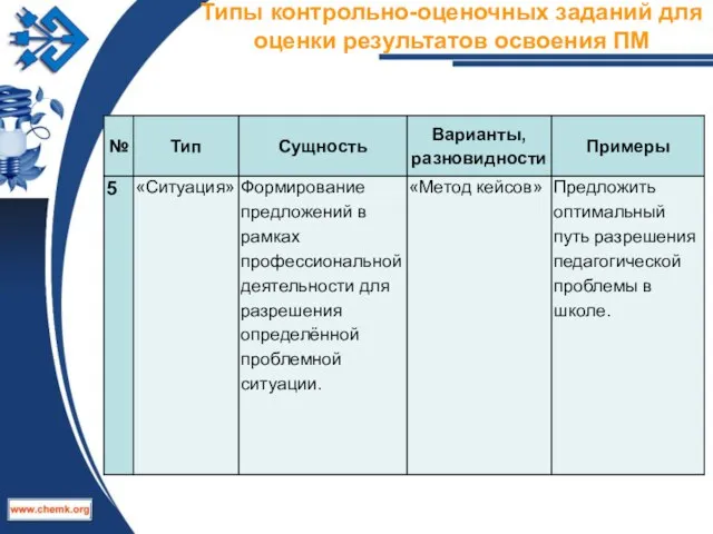 Типы контрольно-оценочных заданий для оценки результатов освоения ПМ ТЕКСТ СЛАЙДА