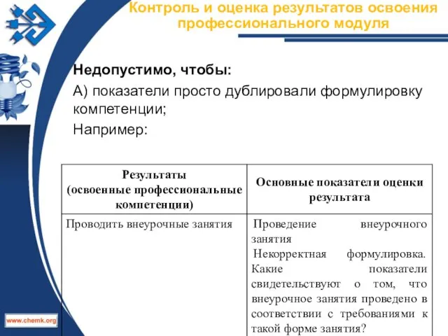 Контроль и оценка результатов освоения профессионального модуля Недопустимо, чтобы: А) показатели просто дублировали формулировку компетенции; Например: