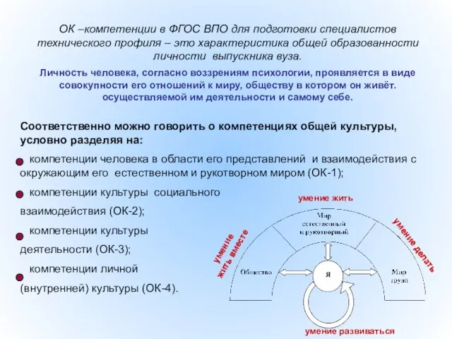 Соответственно можно говорить о компетенциях общей культуры, условно разделяя на: компетенции человека