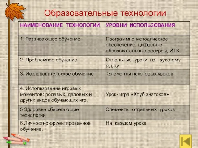 Образовательные технологии