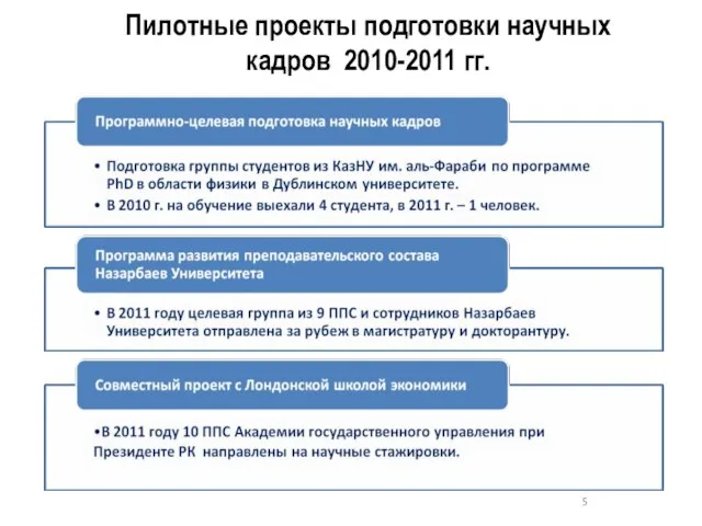 Пилотные проекты подготовки научных кадров 2010-2011 гг.