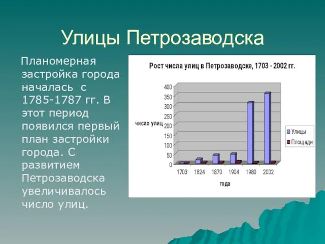 Улицы Петрозаводска Планомерная застройка города началась с 1785-1787 гг. В этот период