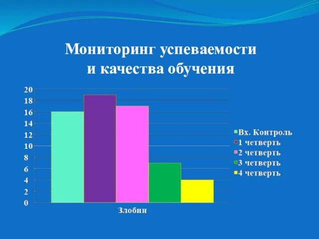 Мониторинг успеваемости и качества обучения