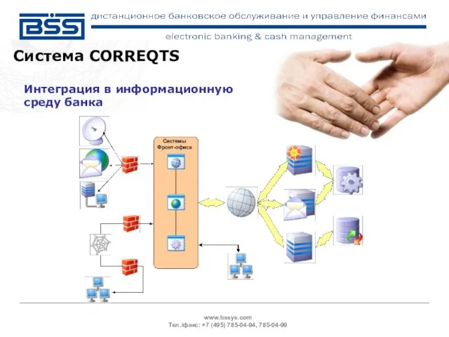 www.bssys.com Тел./факс: +7 (495) 785-04-94, 785-04-99 Система CORREQTS Интеграция в информационную среду банка