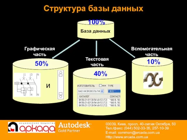 Структура базы данных