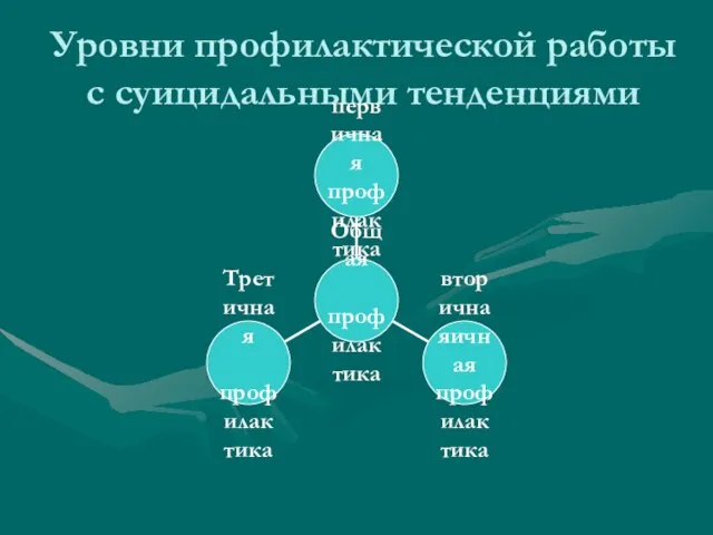 Уровни профилактической работы с суицидальными тенденциями