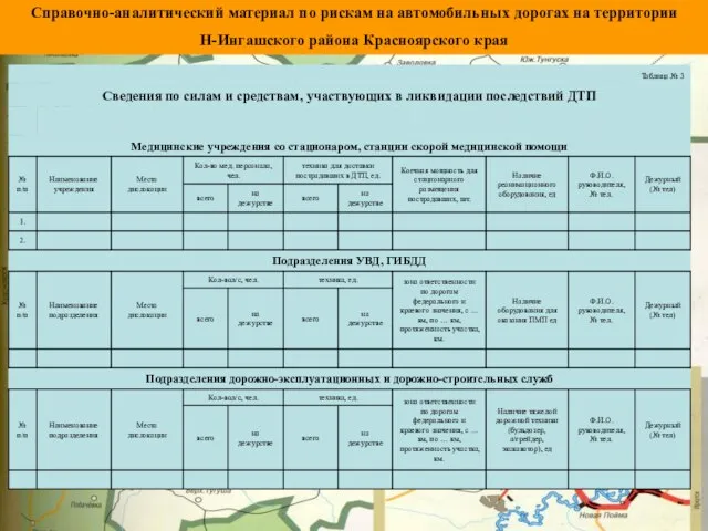 Справочно-аналитический материал по рискам на автомобильных дорогах на территории Н-Ингашского района Красноярского края