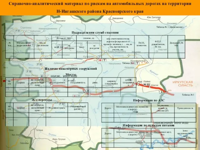 Справочно-аналитический материал по рискам на автомобильных дорогах на территории Н-Ингашского района Красноярского края