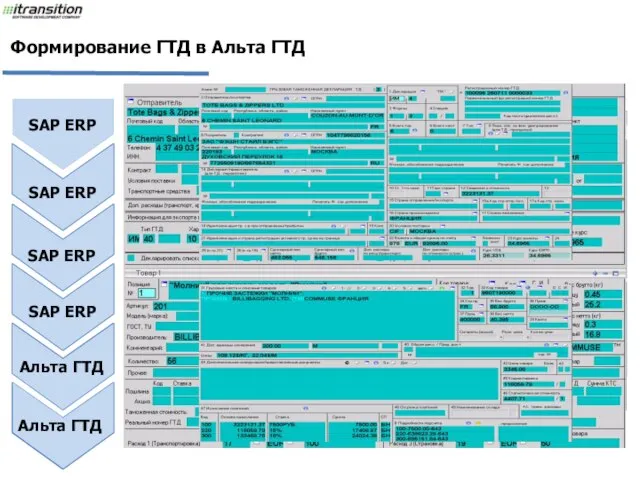 Альта ГТД SAP ERP SAP ERP Формирование и передача данных для ЭД