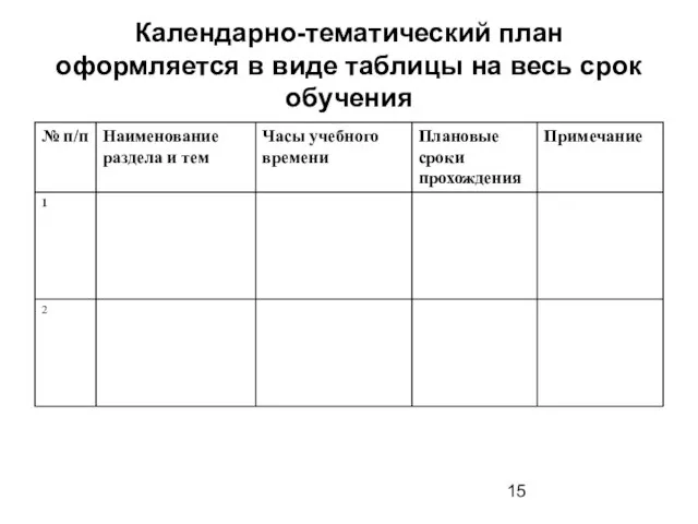 Календарно-тематический план оформляется в виде таблицы на весь срок обучения