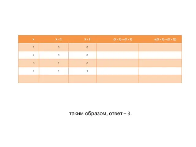 таким образом, ответ – 3.