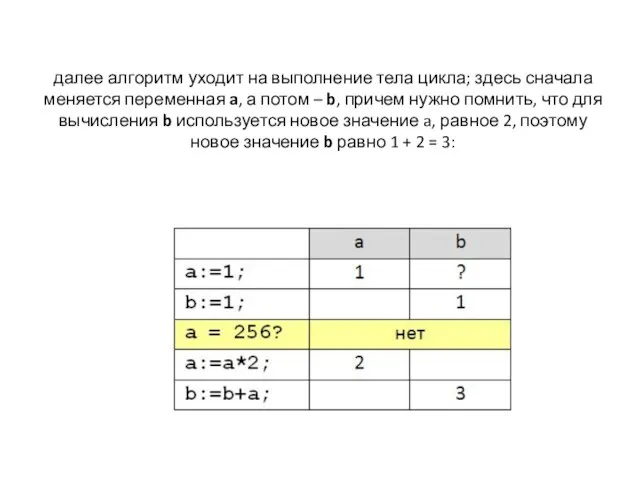 далее алгоритм уходит на выполнение тела цикла; здесь сначала меняется переменная a,