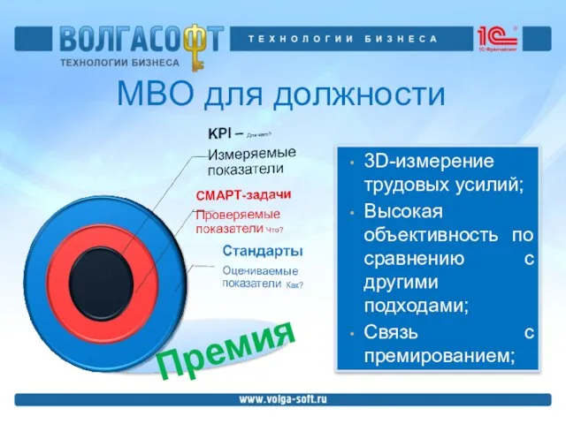 MBO для должности 3D-измерение трудовых усилий; Высокая объективность по сравнению с другими подходами; Связь с премированием;