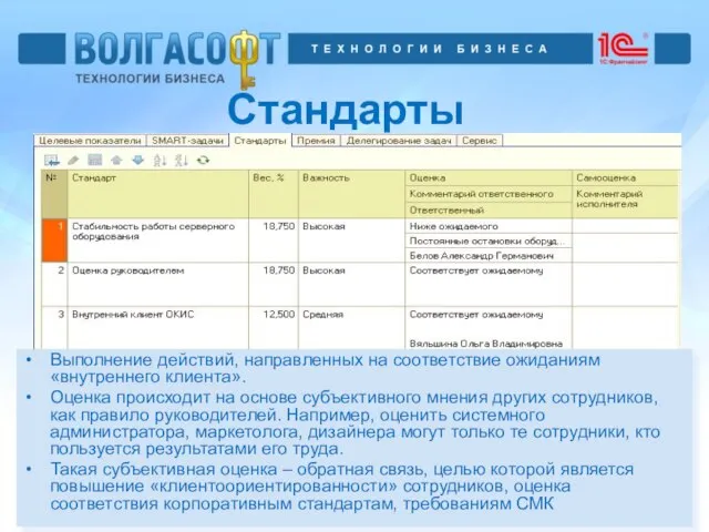 Стандарты Выполнение действий, направленных на соответствие ожиданиям «внутреннего клиента». Оценка происходит на