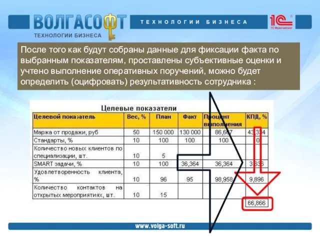 После того как будут собраны данные для фиксации факта по выбранным показателям,