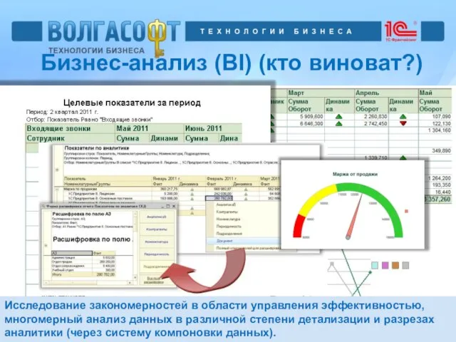 Бизнес-анализ (BI) (кто виноват?) Исследование закономерностей в области управления эффективностью, многомерный анализ