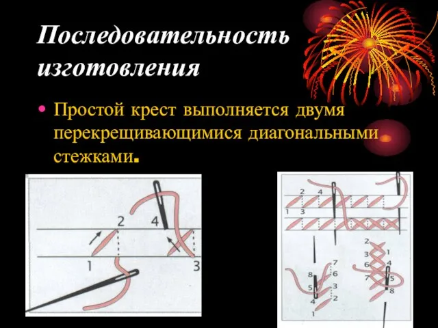 Последовательность изготовления Простой крест выполняется двумя перекрещивающимися диагональными стежками.