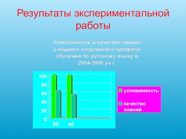 Результаты экспериментальной работы