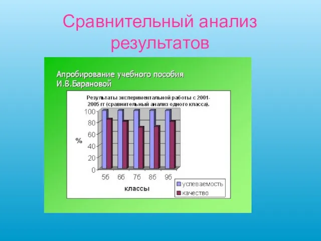 Сравнительный анализ результатов