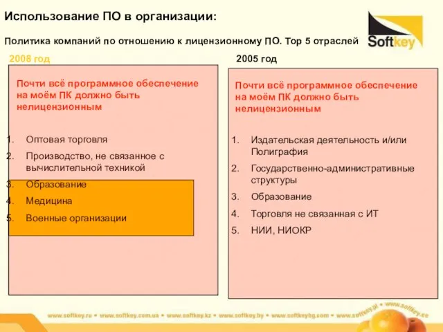 Почти всё программное обеспечение на моём ПК должно быть нелицензионным Оптовая торговля