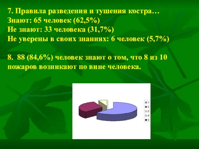 7. Правила разведения и тушения костра… Знают: 65 человек (62,5%) Не знают: