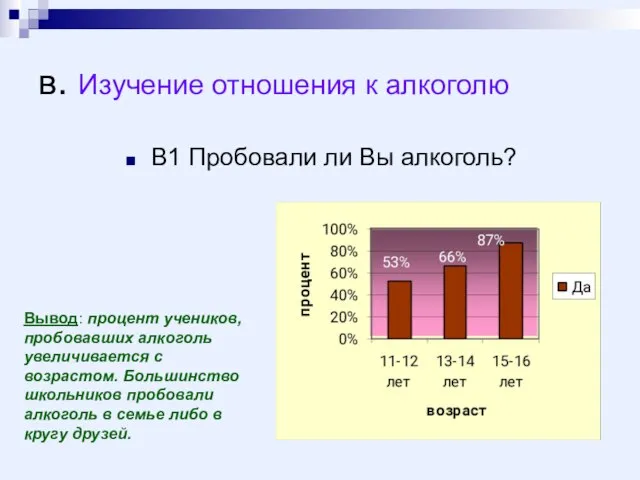 в. Изучение отношения к алкоголю В1 Пробовали ли Вы алкоголь? Вывод: процент