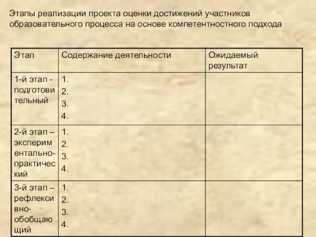 Этапы реализации проекта оценки достижений участников образовательного процесса на основе компетентностного подхода