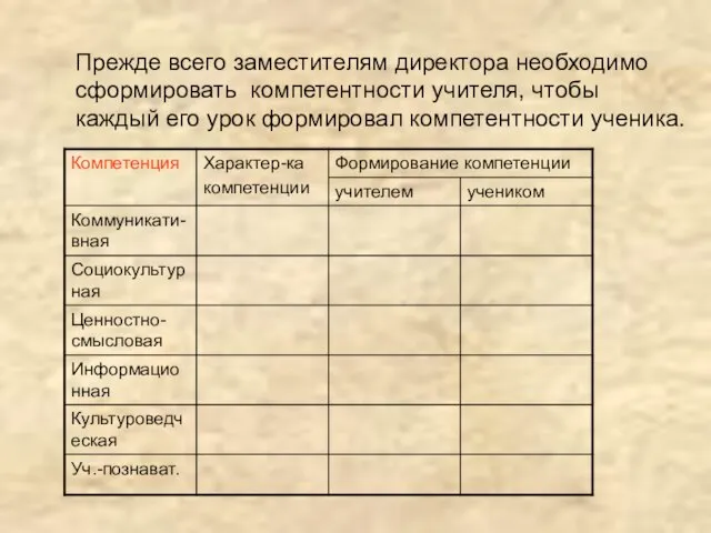 Прежде всего заместителям директора необходимо сформировать компетентности учителя, чтобы каждый его урок формировал компетентности ученика.