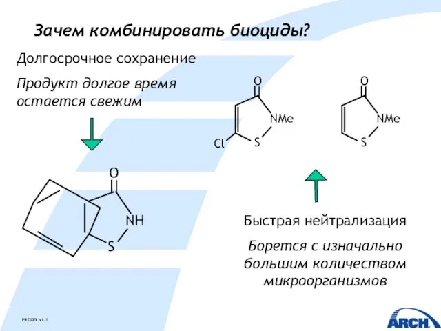 Зачем комбинировать биоциды? Долгосрочное сохранение Продукт долгое время остается свежим Быстрая нейтрализация