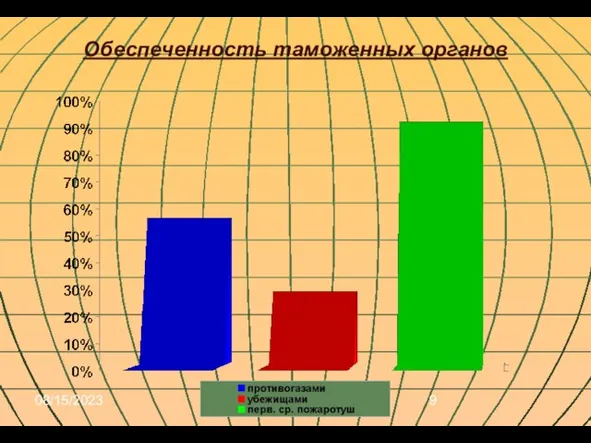 08/15/2023 Обеспеченность таможенных органов