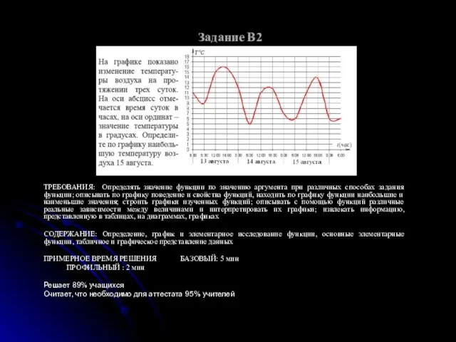 Задание В2 ТРЕБОВАНИЯ: Определять значение функции по значению аргумента при различных способах